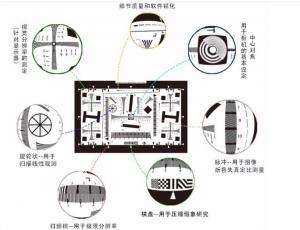 攝像頭清晰度測(cè)試卡使用說明